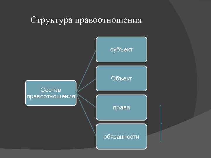 Уголовные правоотношения план