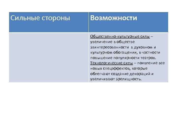 Сильные стороны Возможности Общественно-культурные силы – увеличение в обществе заинтересованности в духовном и культурном