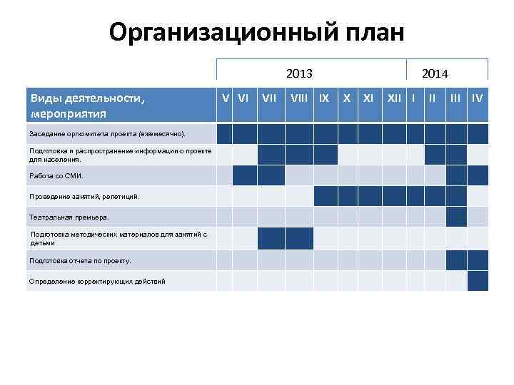 Постановочный план пример