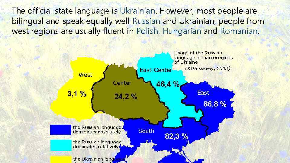 The official state language is Ukrainian. However, most people are bilingual and speak equally