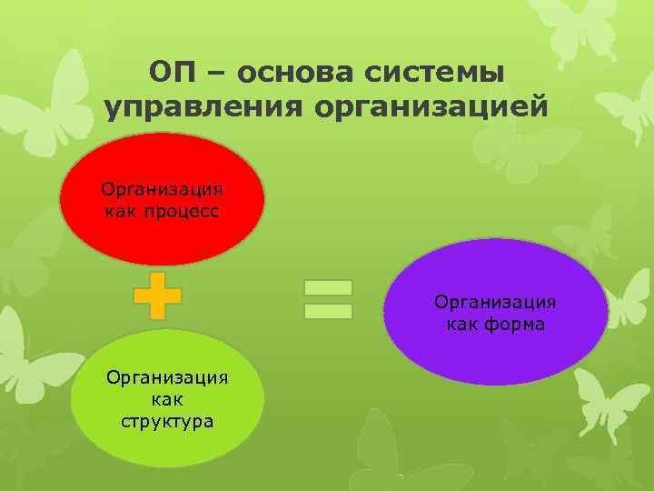 ОП – основа системы управления организацией Организация как процесс Организация как форма Организация как