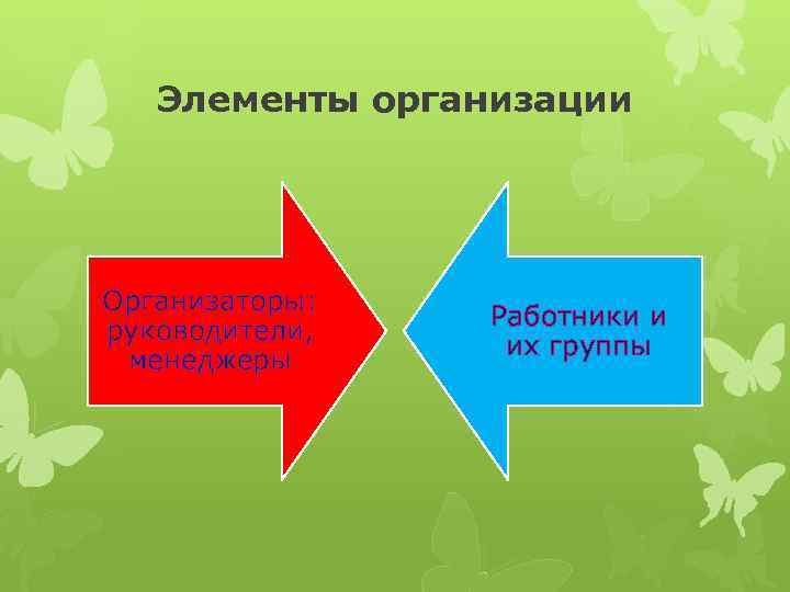 Элементы организации Организаторы: руководители, менеджеры Работники и их группы 