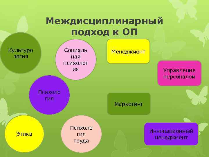 Междисциплинарный подход к ОП Культуро логия Социаль ная психолог ия Психоло гия Этика Менеджмент