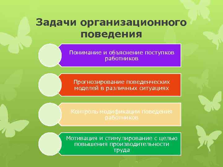 Задачи организационного поведения Понимание и объяснение поступков работников Прогнозирование поведенческих моделей в различных ситуациях