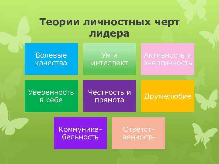 Теории личностных черт лидера Волевые качества Ум и интеллект Активность и энергичность Уверенность в