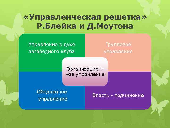  «Управленческая решетка» Р. Блейка и Д. Моутона Управление в духе загородного клуба Групповое