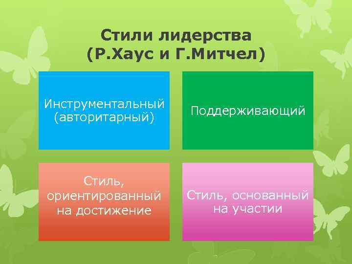 Стили лидерства (Р. Хаус и Г. Митчел) Инструментальный (авторитарный) Стиль, ориентированный на достижение Поддерживающий