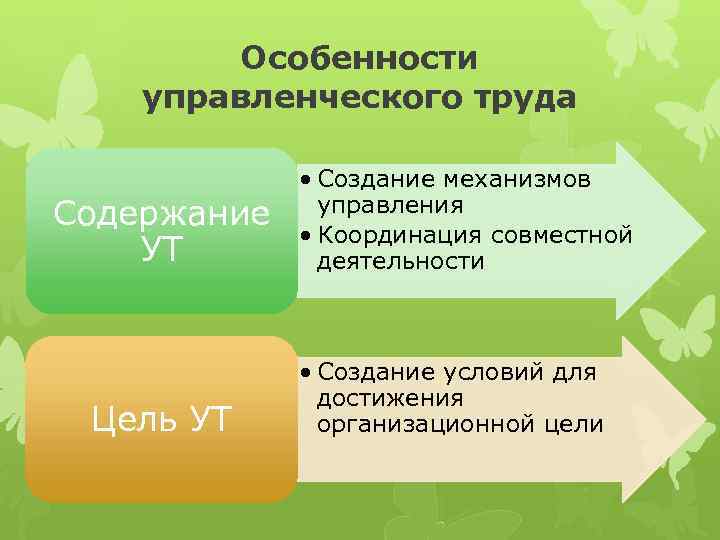 Особенности управленческого труда Содержание УТ Цель УТ • Создание механизмов управления • Координация совместной