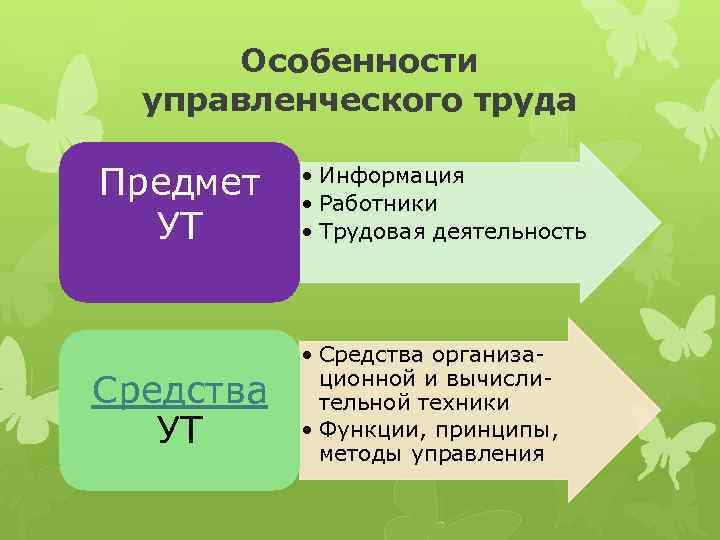 Особенности управленческого труда Предмет УТ Средства УТ • Информация • Работники • Трудовая деятельность