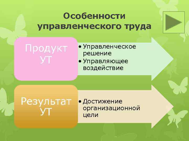 Особенности управленческого труда Продукт УТ Результат УТ • Управленческое решение • Управляющее воздействие •