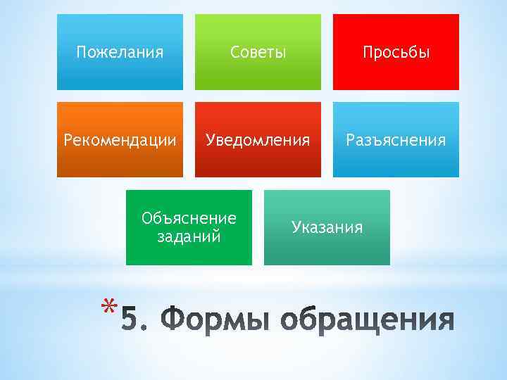 Пожелания Советы Просьбы Рекомендации Уведомления Разъяснения Объяснение заданий * Указания 