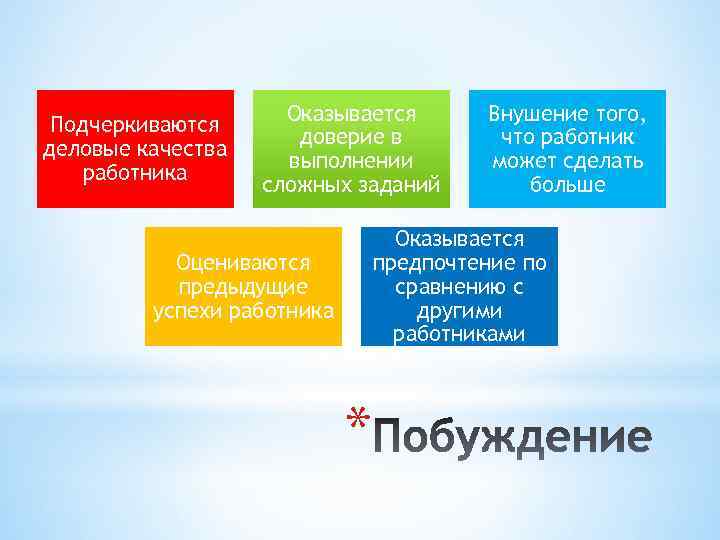 Подчеркиваются деловые качества работника Оказывается доверие в выполнении сложных заданий Внушение того, что работник