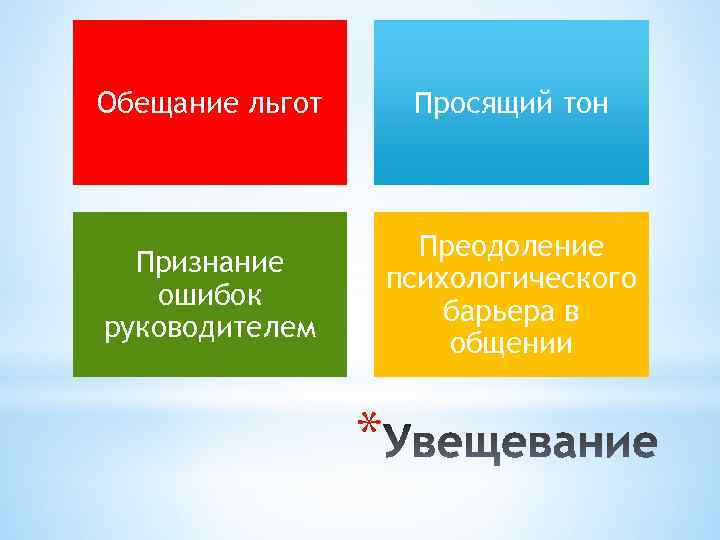 Обещание льгот Просящий тон Признание ошибок руководителем Преодоление психологического барьера в общении * 