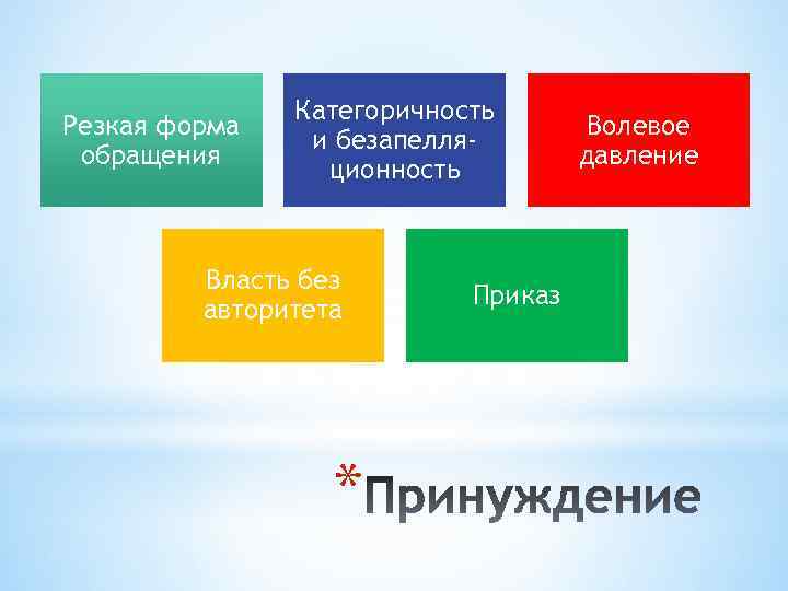 Резкая форма обращения Категоричность и безапелляционность Власть без авторитета * Приказ Волевое давление 