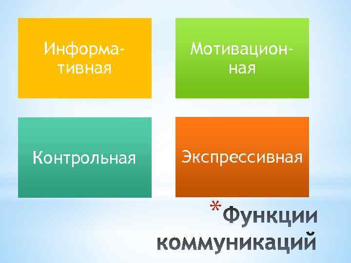 Информативная Мотивационная Контрольная Экспрессивная * 