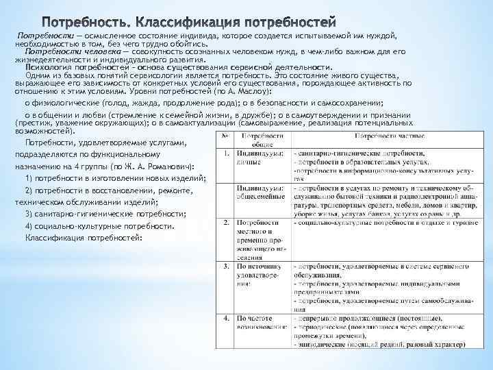  Потребности — осмысленное состояние индивида, которое создается испытываемой им нуждой, необходимостью в том,