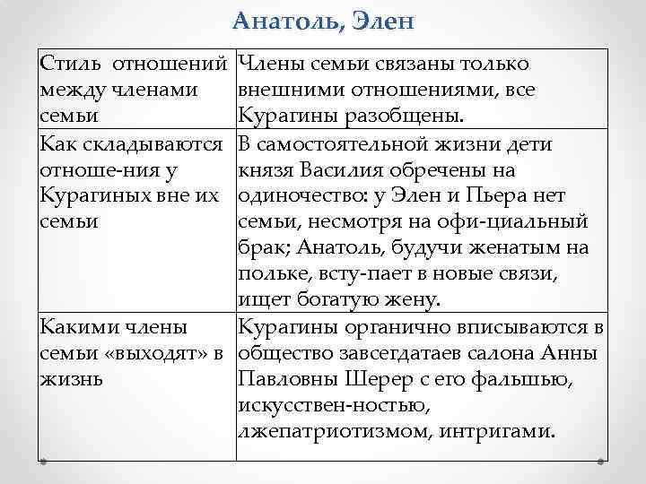 Анатоль, Элен Стиль отношений Члены семьи связаны только между членами внешними отношениями, все семьи
