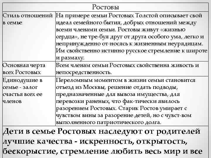 Ростовы Стиль отношений На примере семьи Ростовых Толстой описывает свой в семье идеал семейного