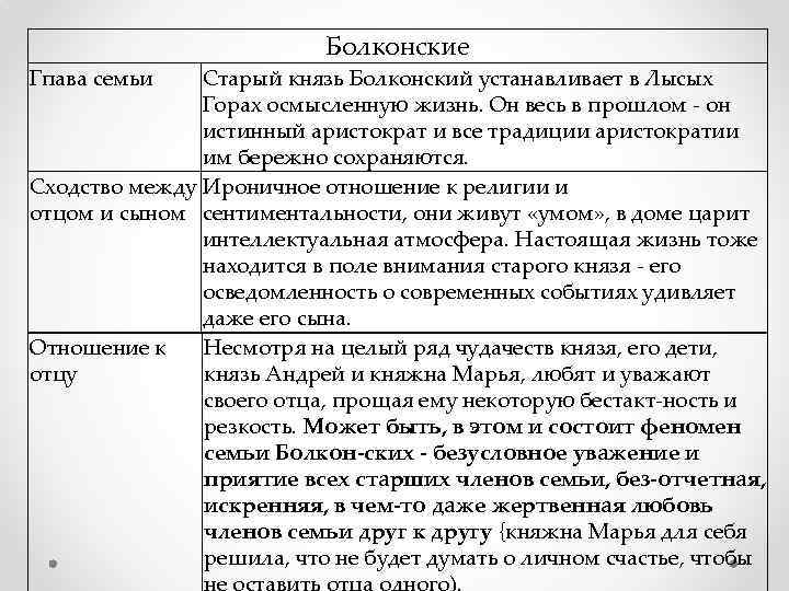 Гпава семьи Болконские Старый князь Болконский устанавливает в Лысых Горах осмысленную жизнь. Он весь