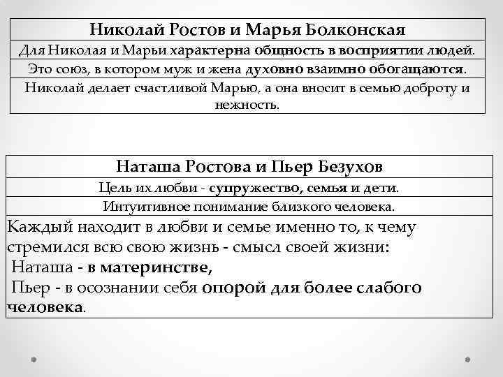 Николай Ростов и Марья Болконская Для Николая и Марьи характерна общность в восприятии людей.