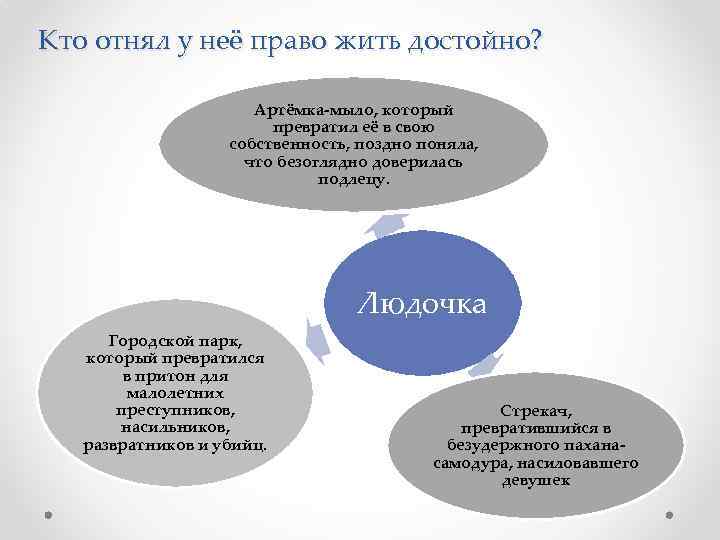 Кто отнял у неё право жить достойно? Артёмка мыло, который превратил её в свою