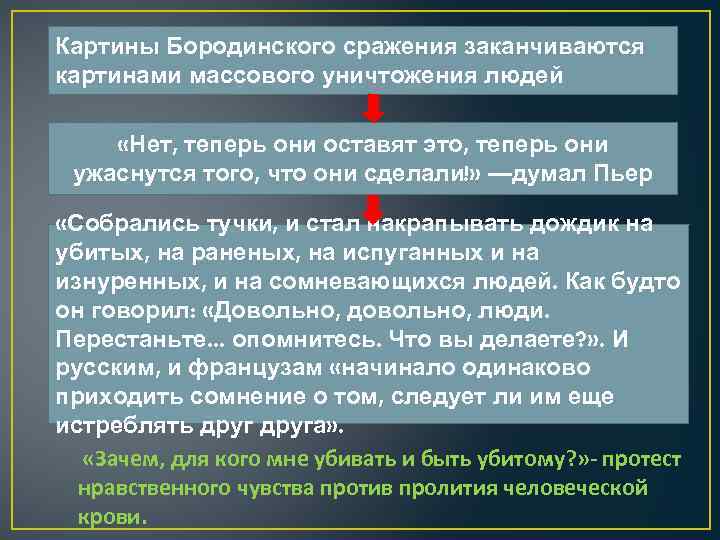 Картины Бородинского сражения заканчиваются картинами массового уничтожения людей «Нет, теперь они оставят это, теперь