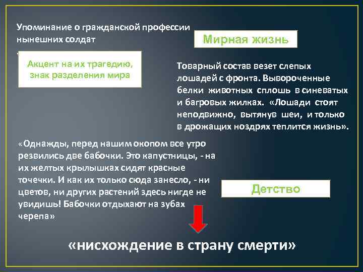 Упоминание о гражданской профессии нынешних солдат Мирная жизнь. Акцент на их трагедию, Товарный состав