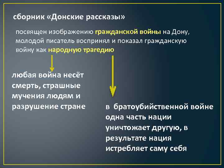 сборник «Донские рассказы» посвящен изображению гражданской войны на Дону, молодой писатель воспринял и показал