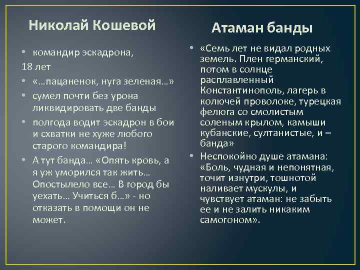 Николай Кошевой • командир эскадрона, 18 лет • «…пацаненок, нуга зеленая…» • сумел почти