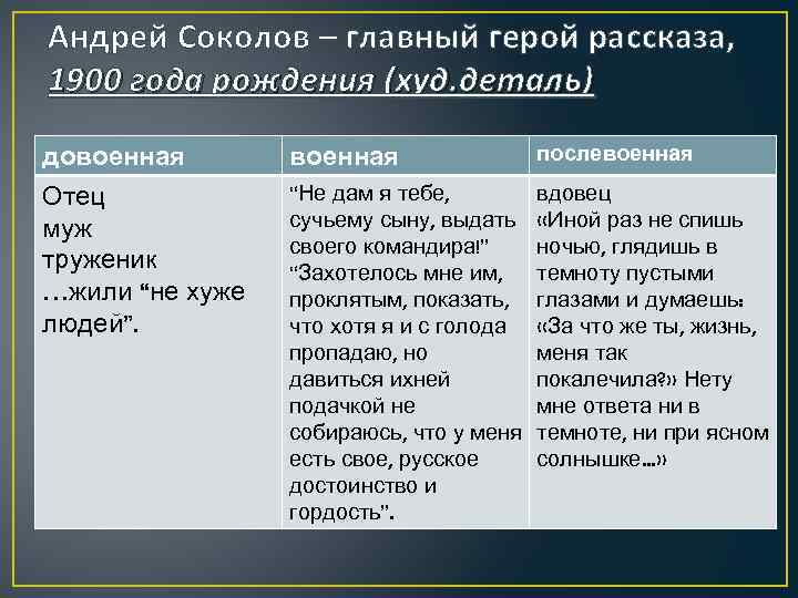 Андрей Соколов – главный герой рассказа, 1900 года рождения (худ. деталь) довоенная Отец муж