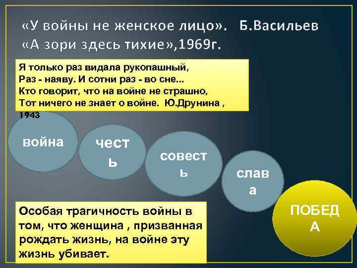  «У войны не женское лицо» . Б. Васильев «А зори здесь тихие» ,