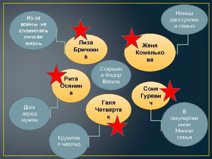 Из-за войны не сложилась личная жизнь Немцы расстрелял и семью Лиза Бричкин а Рита