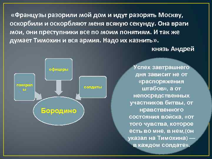  «Французы разорили мой дом и идут разорять Москву, оскорбили и оскорбляют меня всякую