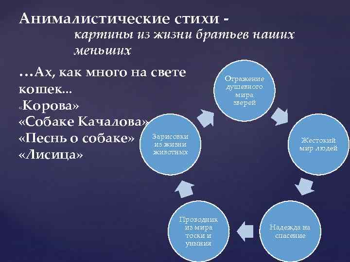 Анималистические стихи картины из жизни братьев наших меньших …Ах, как много на свете кошек.