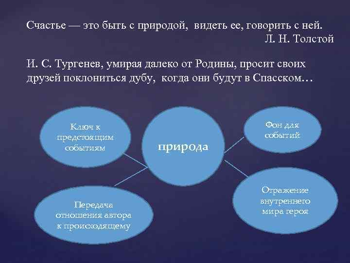 Счастье — это быть с природой, видеть ее, говорить с ней. Л. Н. Толстой