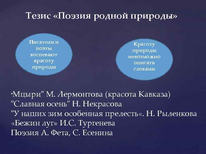 Тезис «Поэзия родной природы» Писатели и поэты воспевают красоту природы 