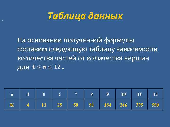 Таблица данных . На основании полученной формулы составим следующую таблицу зависимости количества частей от