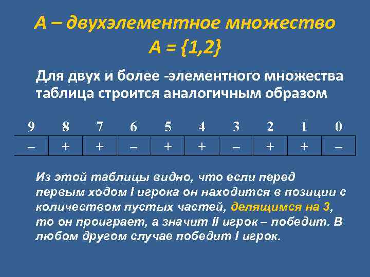 А – двухэлементное множество A = {1, 2} Для двух и более -элементного множества