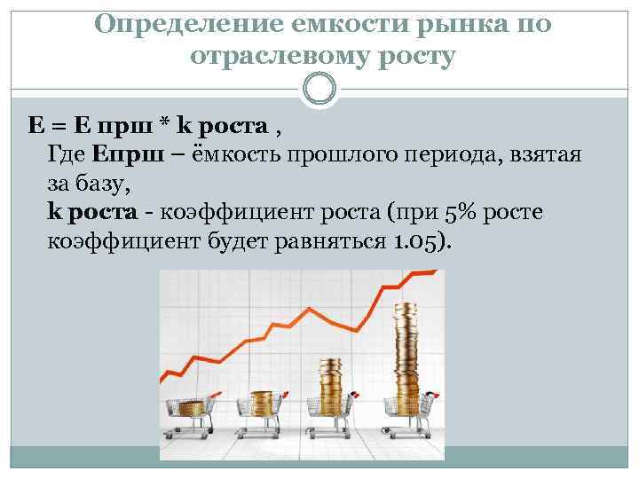 Определение емкости рынка по отраслевому росту Е = Е прш * k роста ,