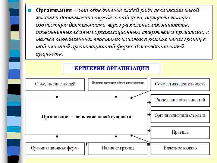 n Организация – это объединение людей ради реализации некой миссии и достижения определенной цели,