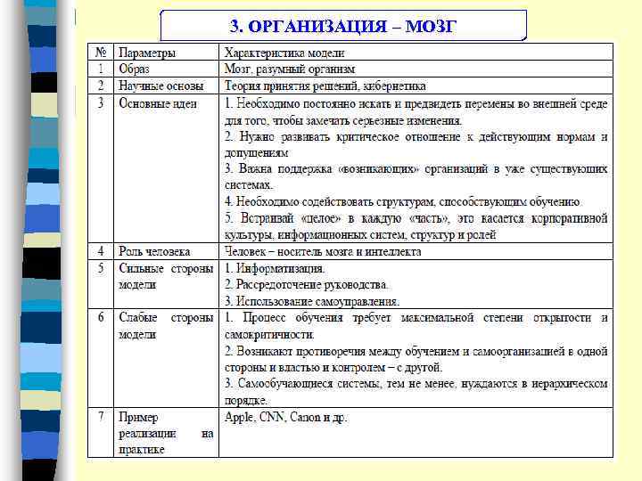 3. ОРГАНИЗАЦИЯ – МОЗГ 