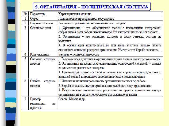 5. ОРГАНИЗАЦИЯ – ПОЛИТИЧЕСКАЯ СИСТЕМА 