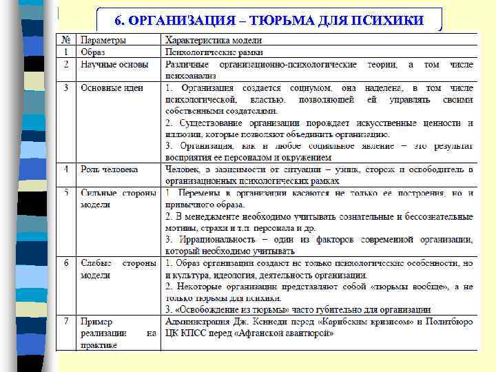 6. ОРГАНИЗАЦИЯ – ТЮРЬМА ДЛЯ ПСИХИКИ 