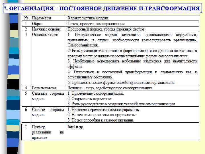 7. ОРГАНИЗАЦИЯ – ПОСТОЯННОЕ ДВИЖЕНИЕ И ТРАНСФОРМАЦИЯ 