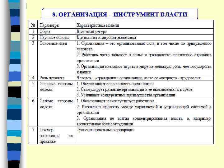 8. ОРГАНИЗАЦИЯ – ИНСТРУМЕНТ ВЛАСТИ 