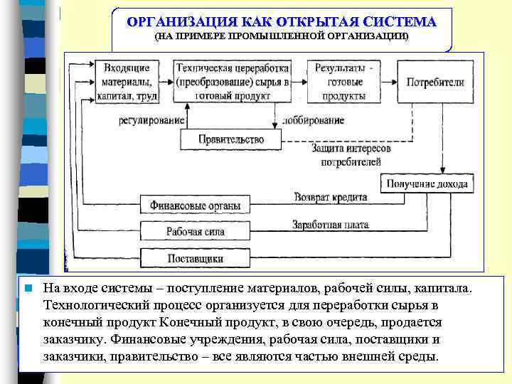 ОРГАНИЗАЦИЯ КАК ОТКРЫТАЯ СИСТЕМА (НА ПРИМЕРЕ ПРОМЫШЛЕННОЙ ОРГАНИЗАЦИИ) n На входе системы – поступление