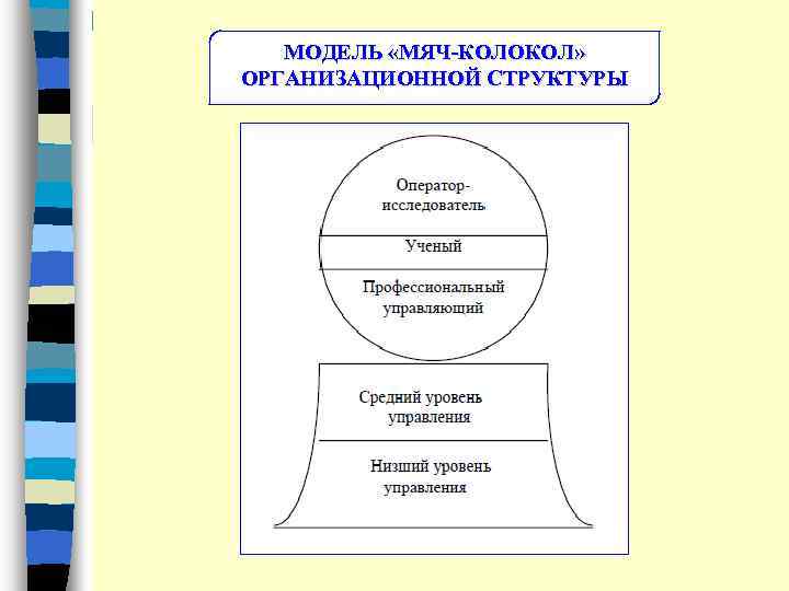 МОДЕЛЬ «МЯЧ-КОЛОКОЛ» ОРГАНИЗАЦИОННОЙ СТРУКТУРЫ 