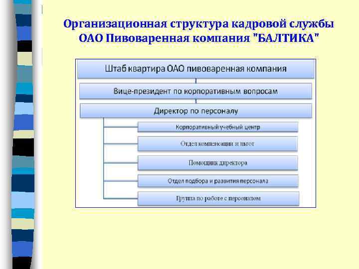 Организационная структура кадровой службы ОАО Пивоваренная компания 