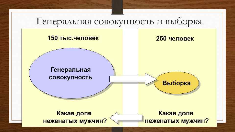 Что такое совокупность