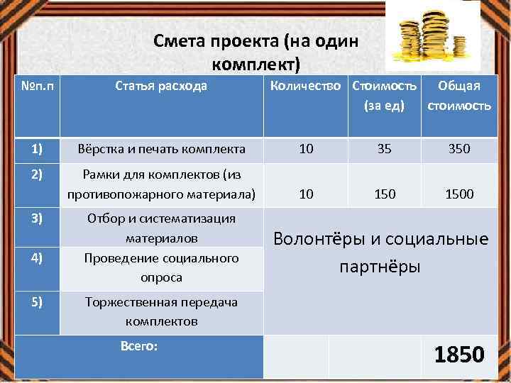 Смета проекта (на один комплект) №п. п Статья расхода 1) Вёрстка и печать комплекта